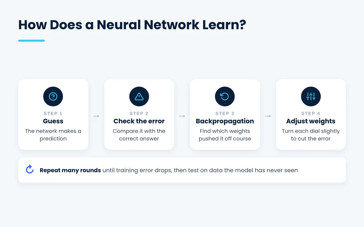 Neural networks and AI: shallow neural network vs deep neural network