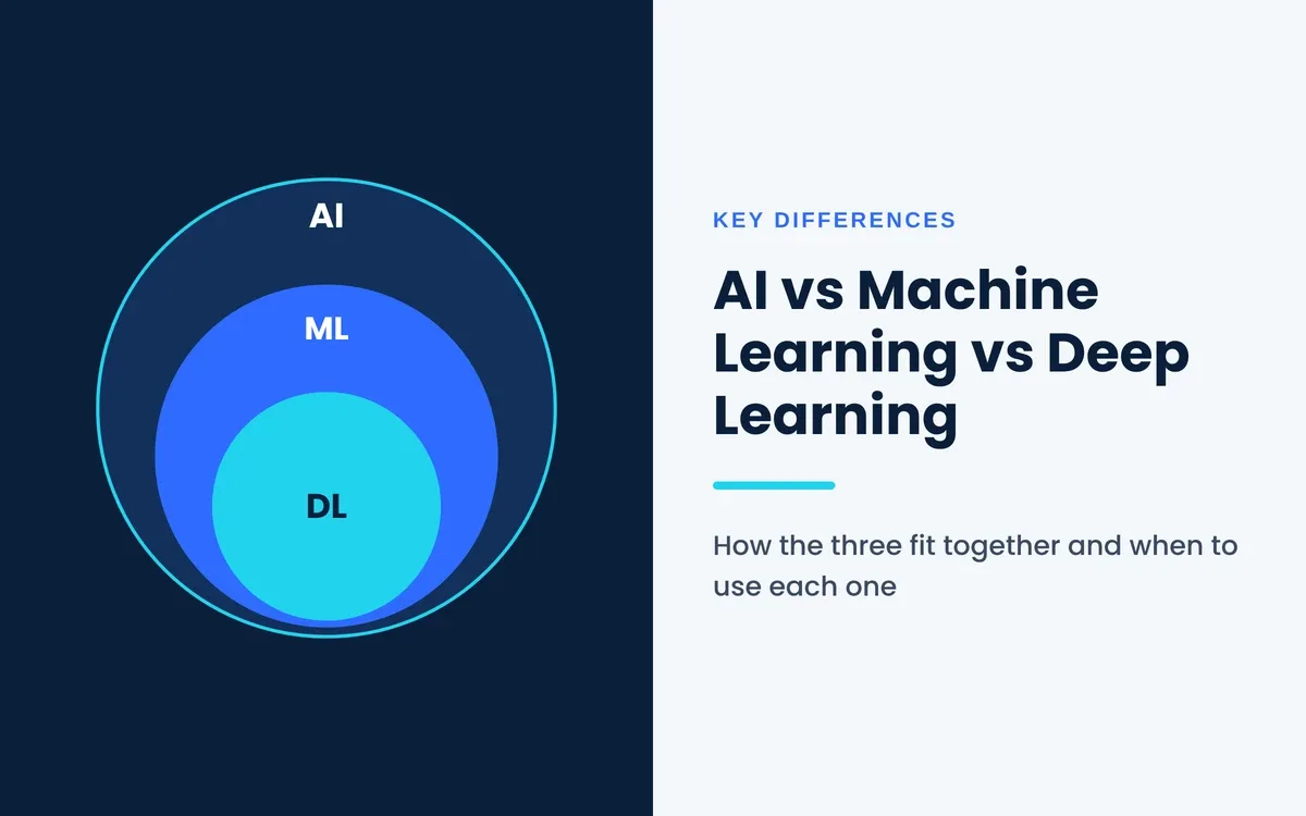 AI vs machine learning vs deep learning