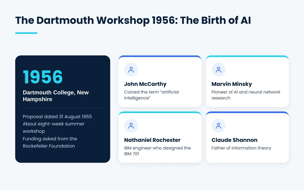 Dartmouth workshop 1956 and its four organizers, the birth of artificial intelligence