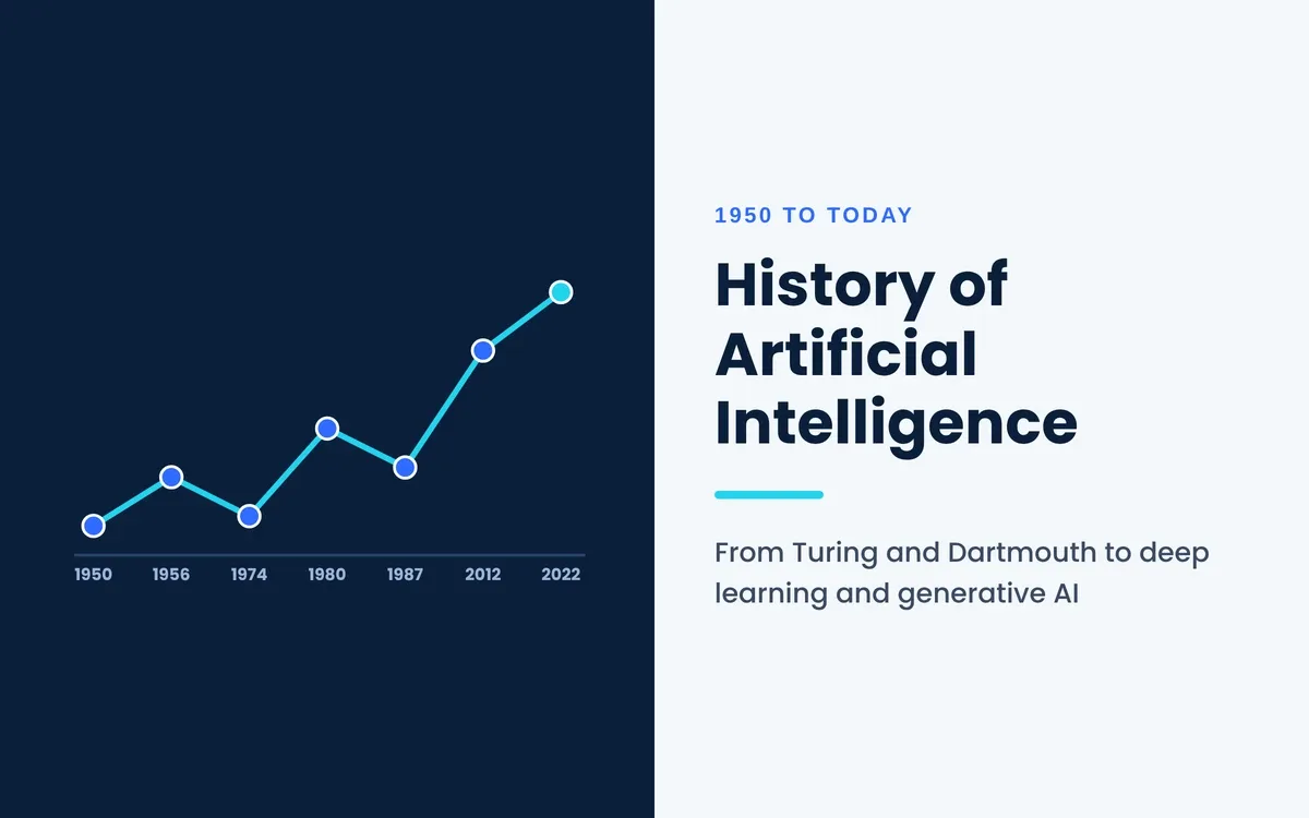 History of artificial intelligence