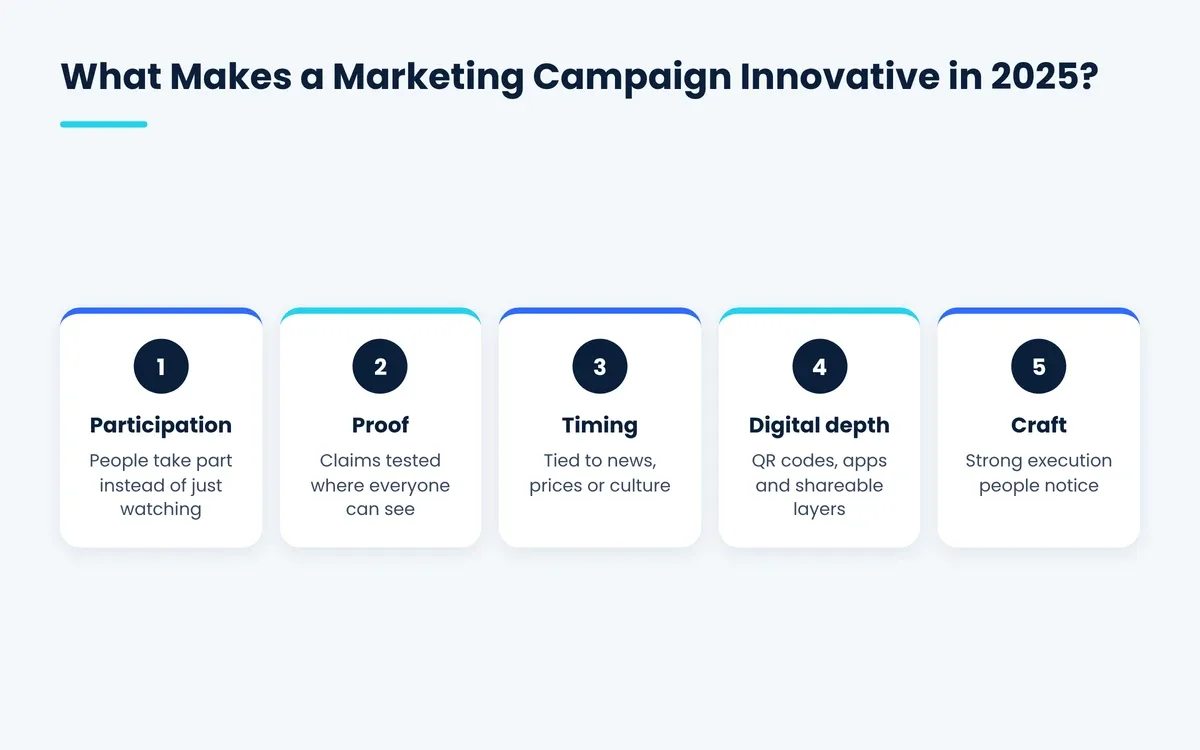 Five traits of innovative marketing campaigns: participation, proof, timing, digital depth and craft