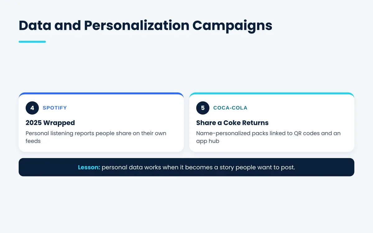 Personalized marketing campaigns in 2025 including Spotify Wrapped and Share a Coke