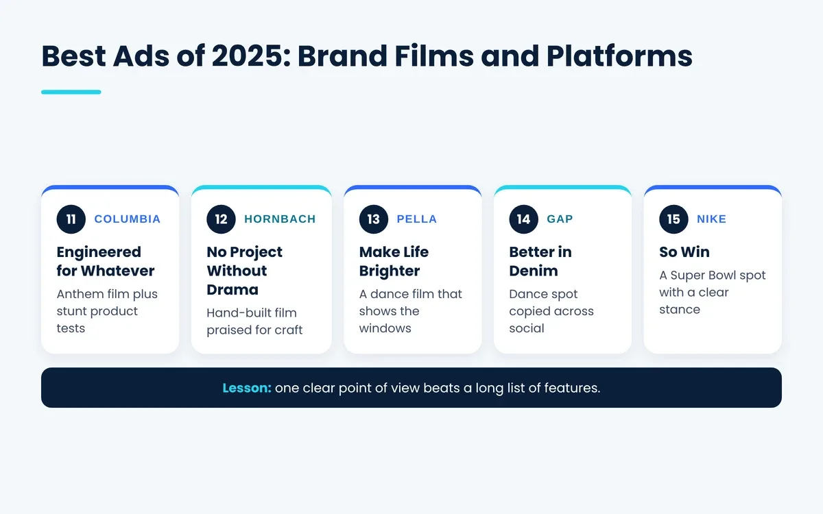 Best ads of 2025 including brand films from Columbia, Hornbach, Pella, GAP and Nike