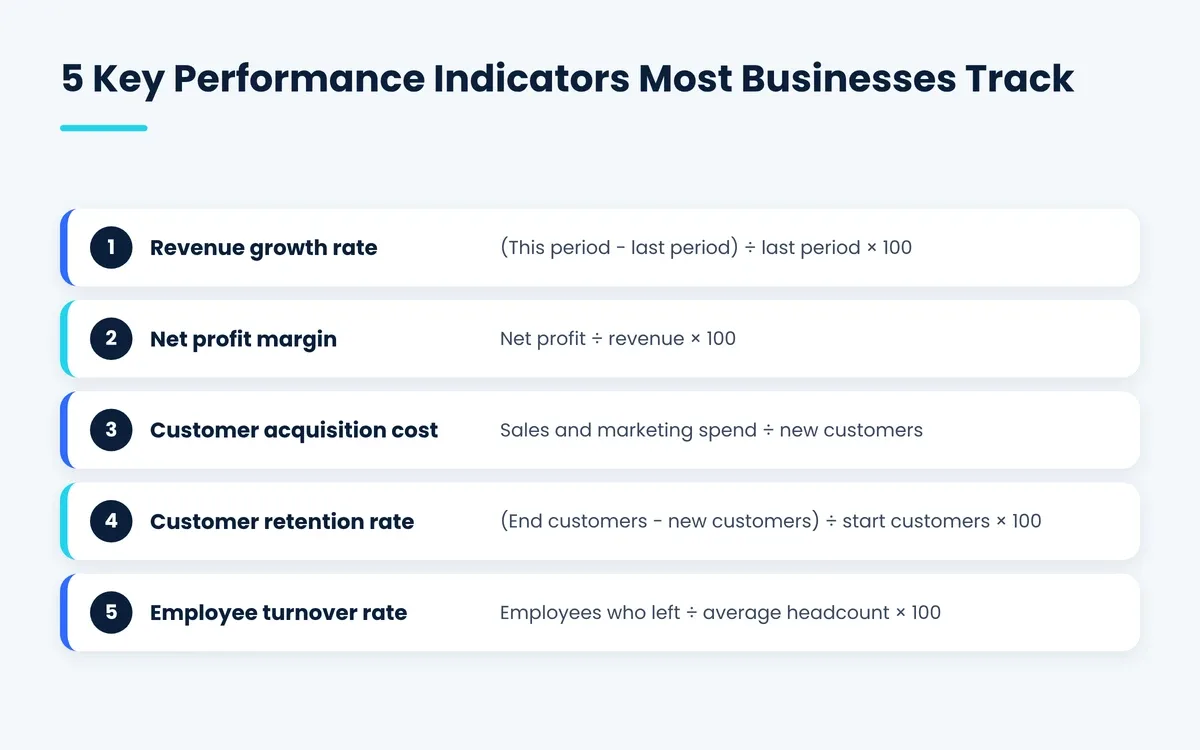 Five key performance indicators most businesses track with their formulas