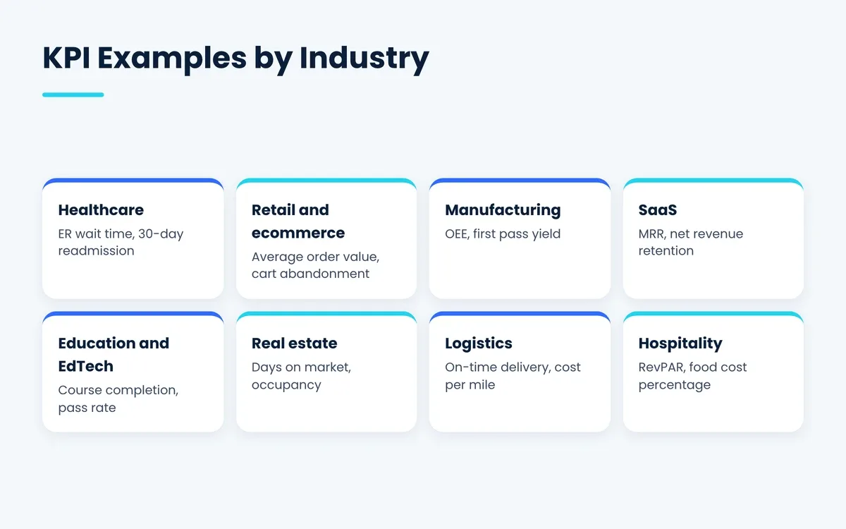 Examples of key performance indicators by industry, from healthcare and retail to SaaS and hospitality