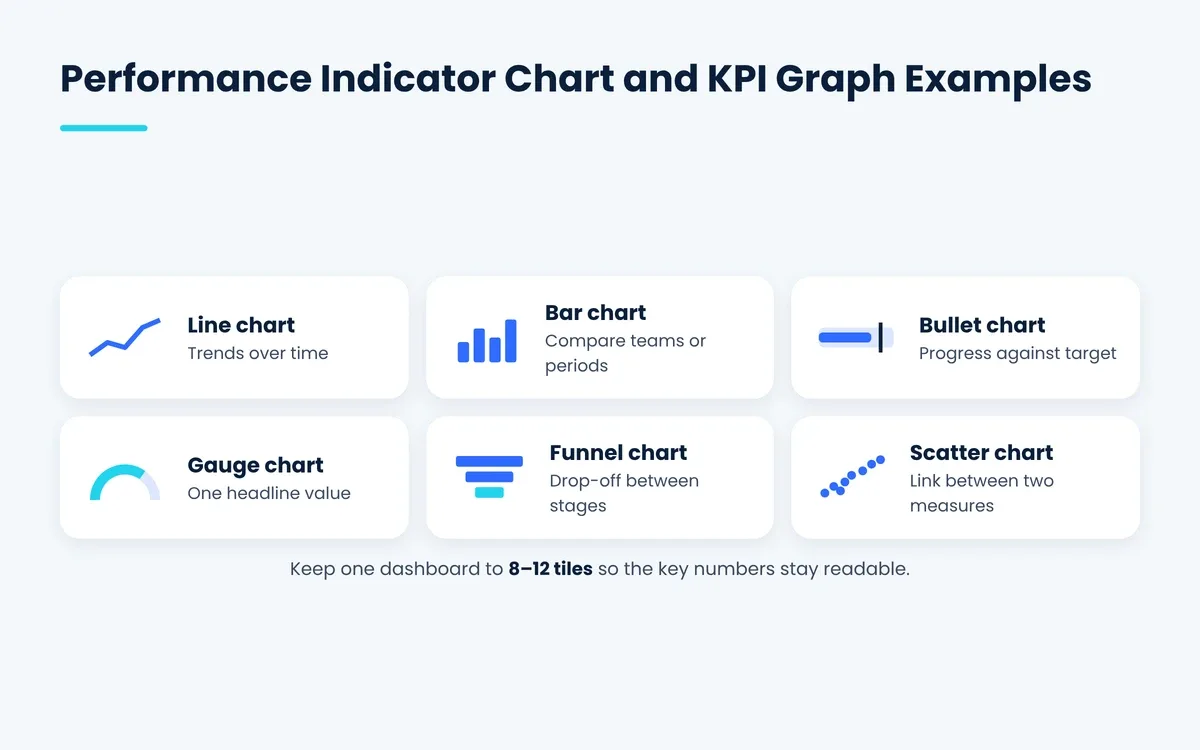 Performance Indicator Chart and KPI Graph Examples