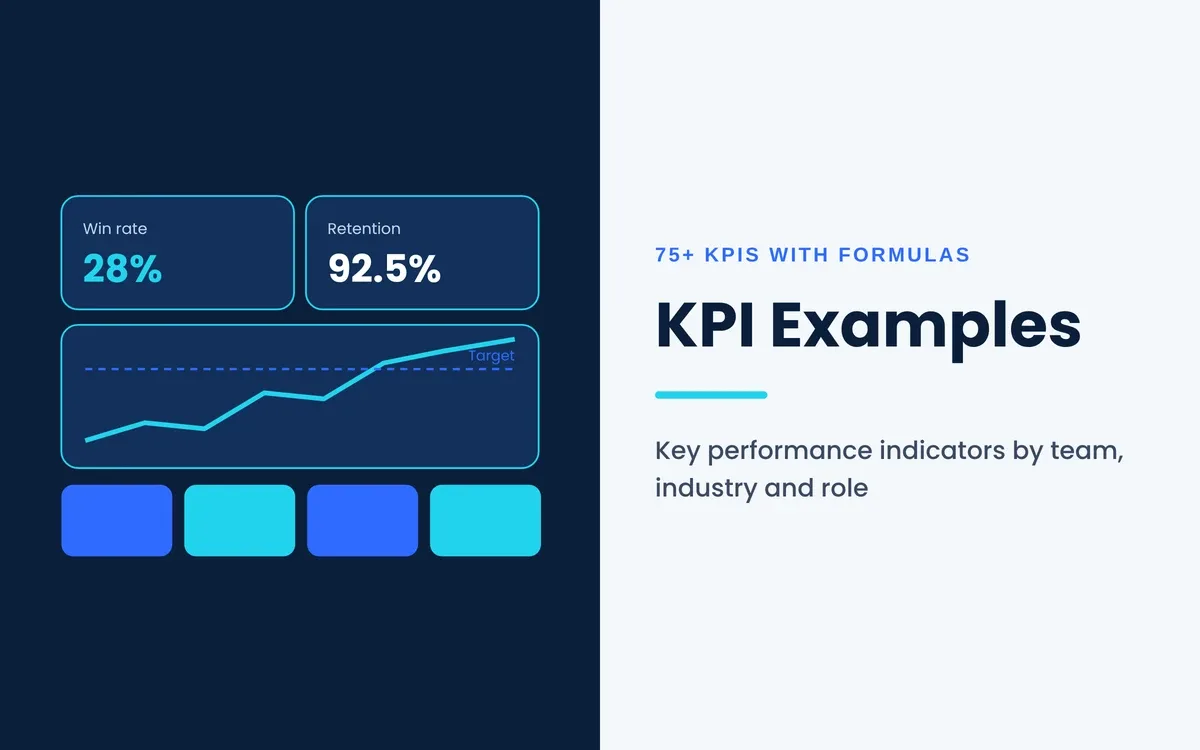 KPI examples on a dashboard with win rate, retention and a trend line against target