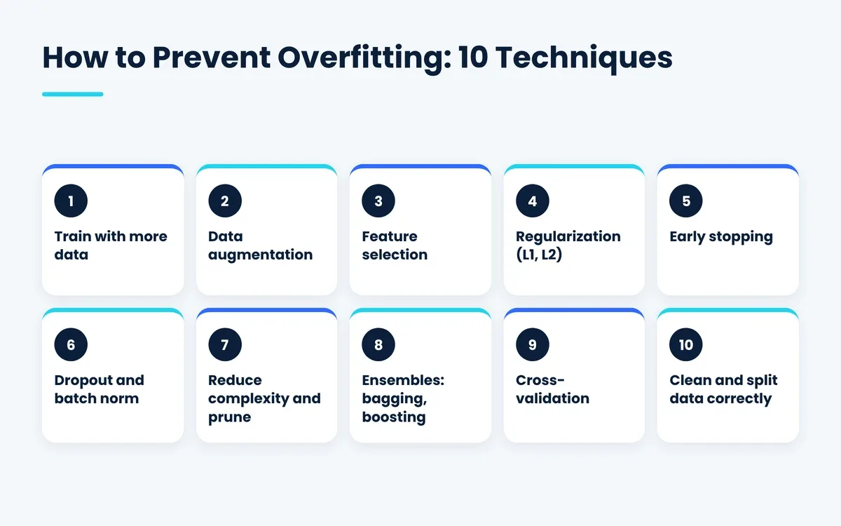 How to prevent overfitting: 10 techniques including regularization, early stopping and dropout