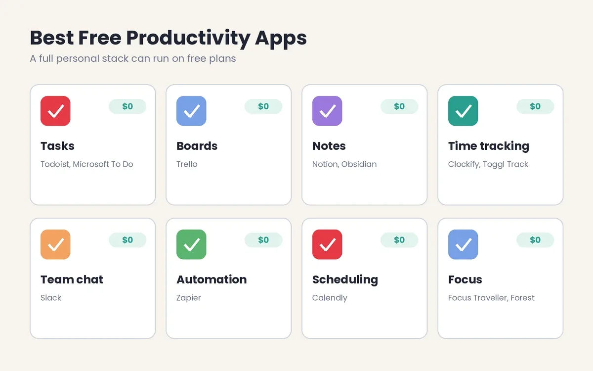 best free productivity apps for tasks, notes, time tracking, team chat, automation, scheduling and focus