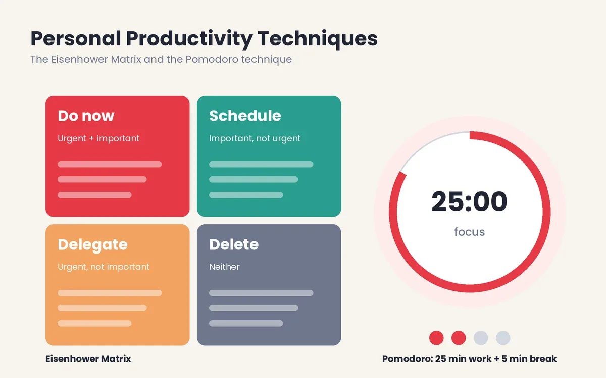 personal productivity tools techniques shown as an Eisenhower Matrix and a 25 minute Pomodoro timer