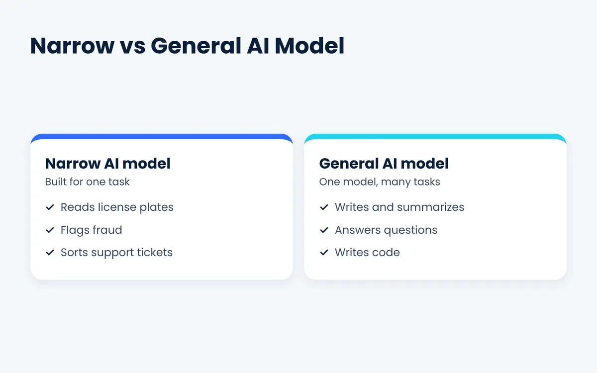 Narrow AI model vs general AI model