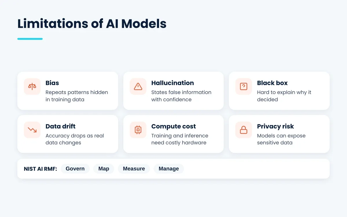 Limitations of AI models: bias, hallucination, black box, data drift, compute cost and privacy risk