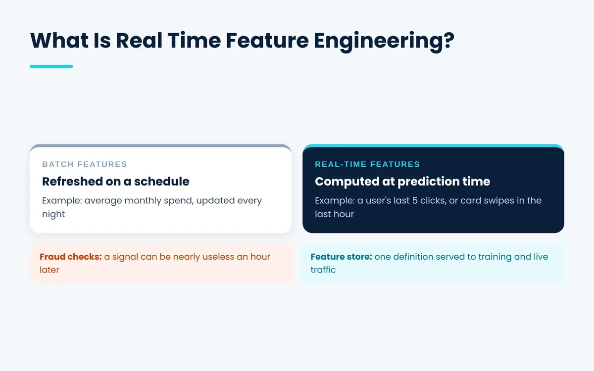 What Is Real Time Feature Engineering