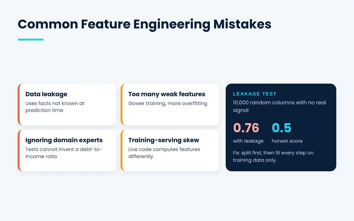 Common feature engineering mistakes such as data leakage, weak features and training-serving skew