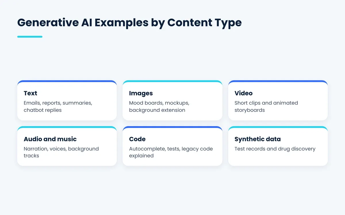Generative AI examples by content type: text, images, video, audio, code and synthetic data