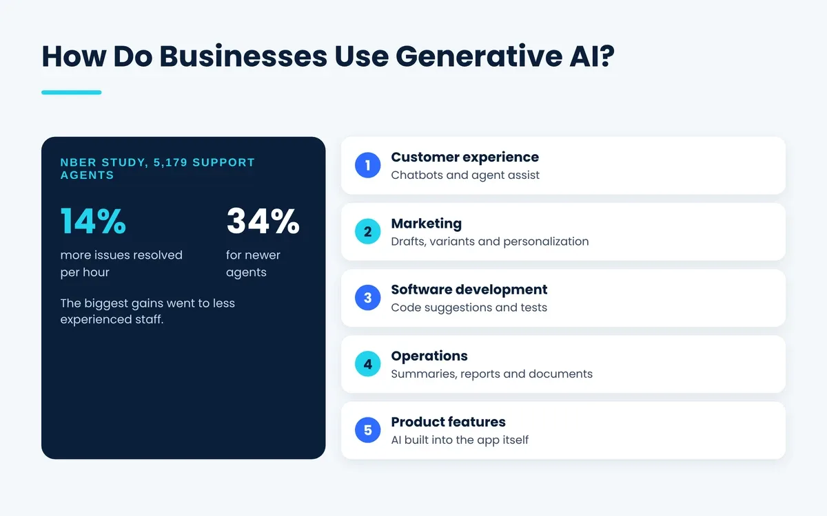 14% more support issues resolved per hour and five main business use areas